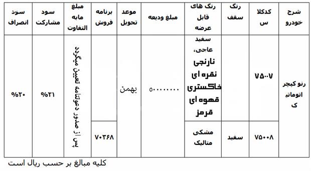 شرایط پیش فروش ویژه رنو کپچر با مدل 2017 - مرداد 95